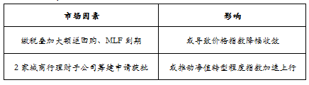 趋势