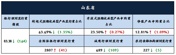 2分析