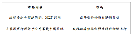趋势