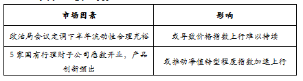 趋势1