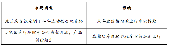 趋势