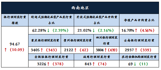 分析3