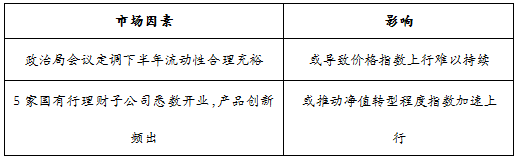 趋势