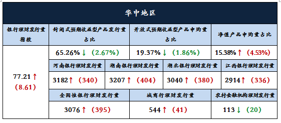 分析3