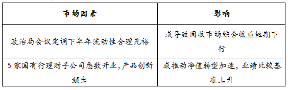 趋势