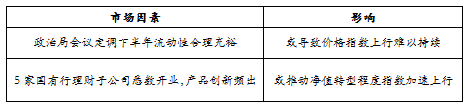 趋势