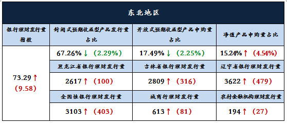 分析3