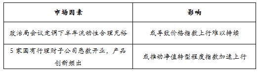 趋势