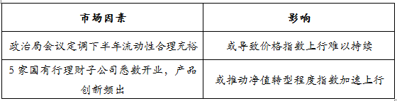 趋势
