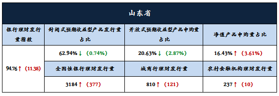 分析