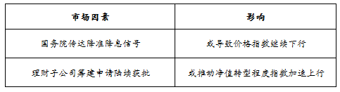 趋势