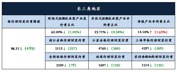3分析