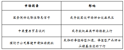 趋势