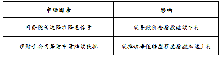 趋势