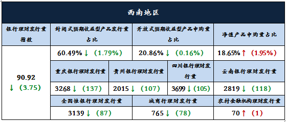 3分析