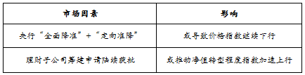 趋势