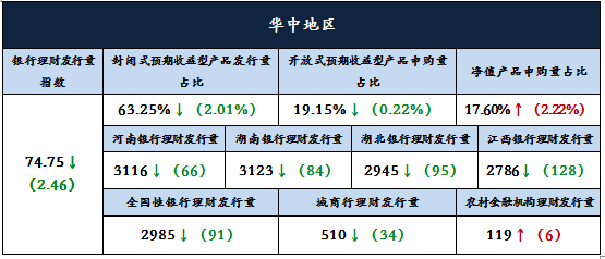 3分析