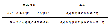 趋势