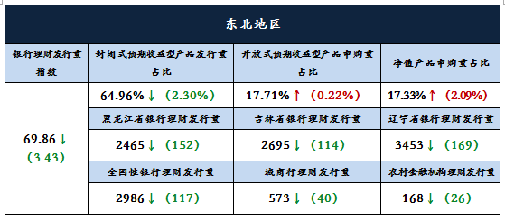 分析