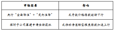 趋势