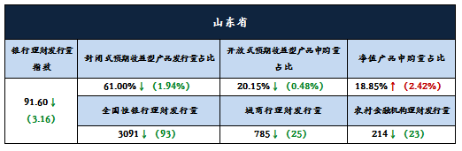 分析
