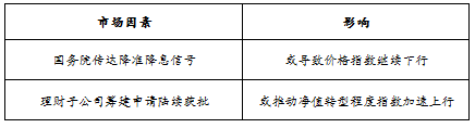 趋势