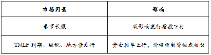趋势