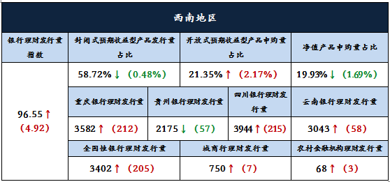 3分析