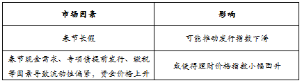 趋势