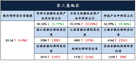 3分析
