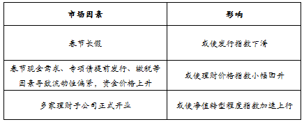 趋势