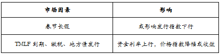 趋势
