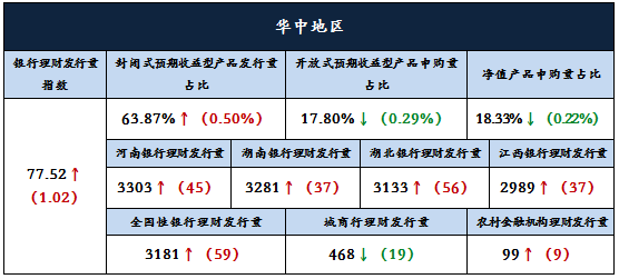 3分析