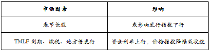 趋势