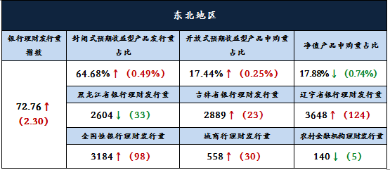 分析