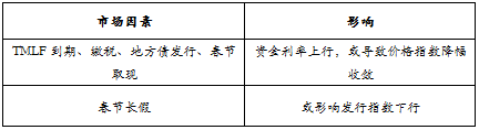 趋势