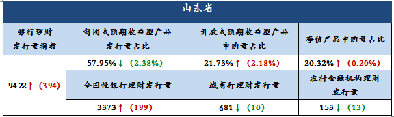 分析