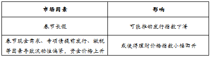 趋势