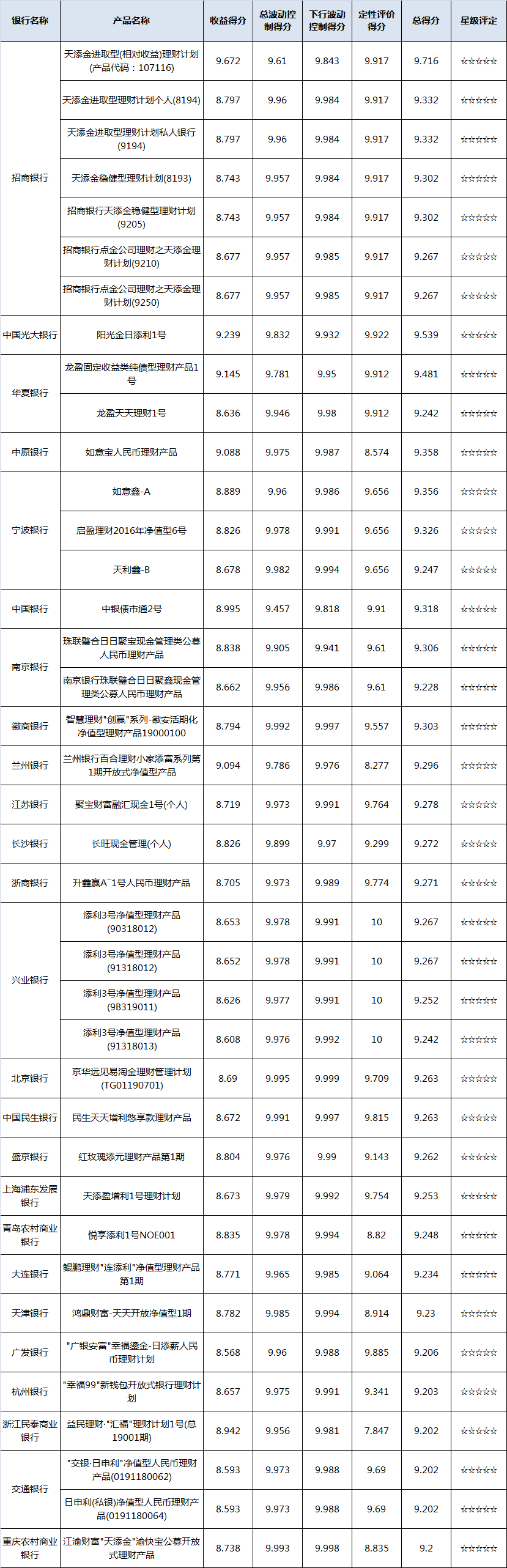 现金