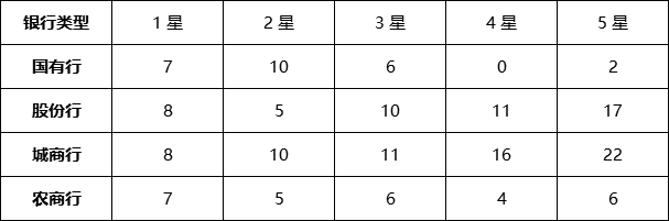 现金管理型
