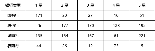 定开型