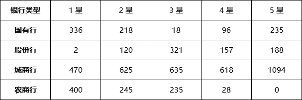 封闭式
