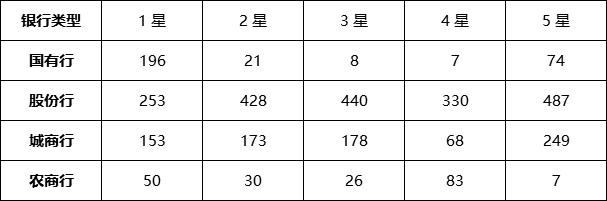 定开