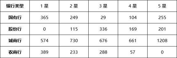 封闭式