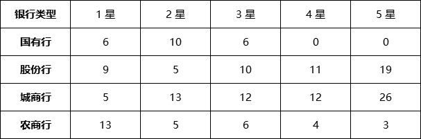 现金管理型