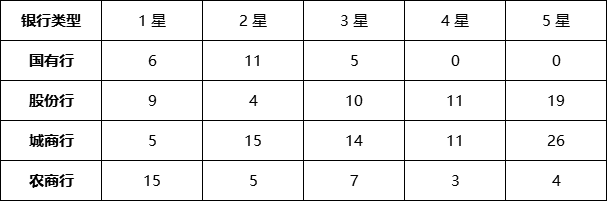 现金管理型