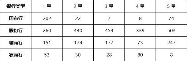 定开型