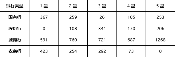 封闭式