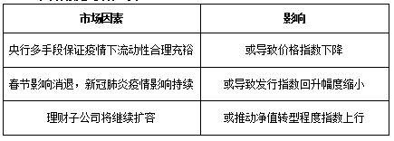 趋势