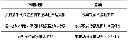 趋势